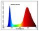 Фітолампа для рослин 18W G13 Т8 Fito GROW (Red: Blue = 5:1) 220V l137-007 фото 10