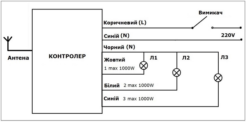 Схема люстри з пультом