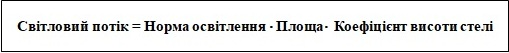 методи розрахунку освітленості приміщення