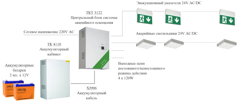 Схема аварийного освещения