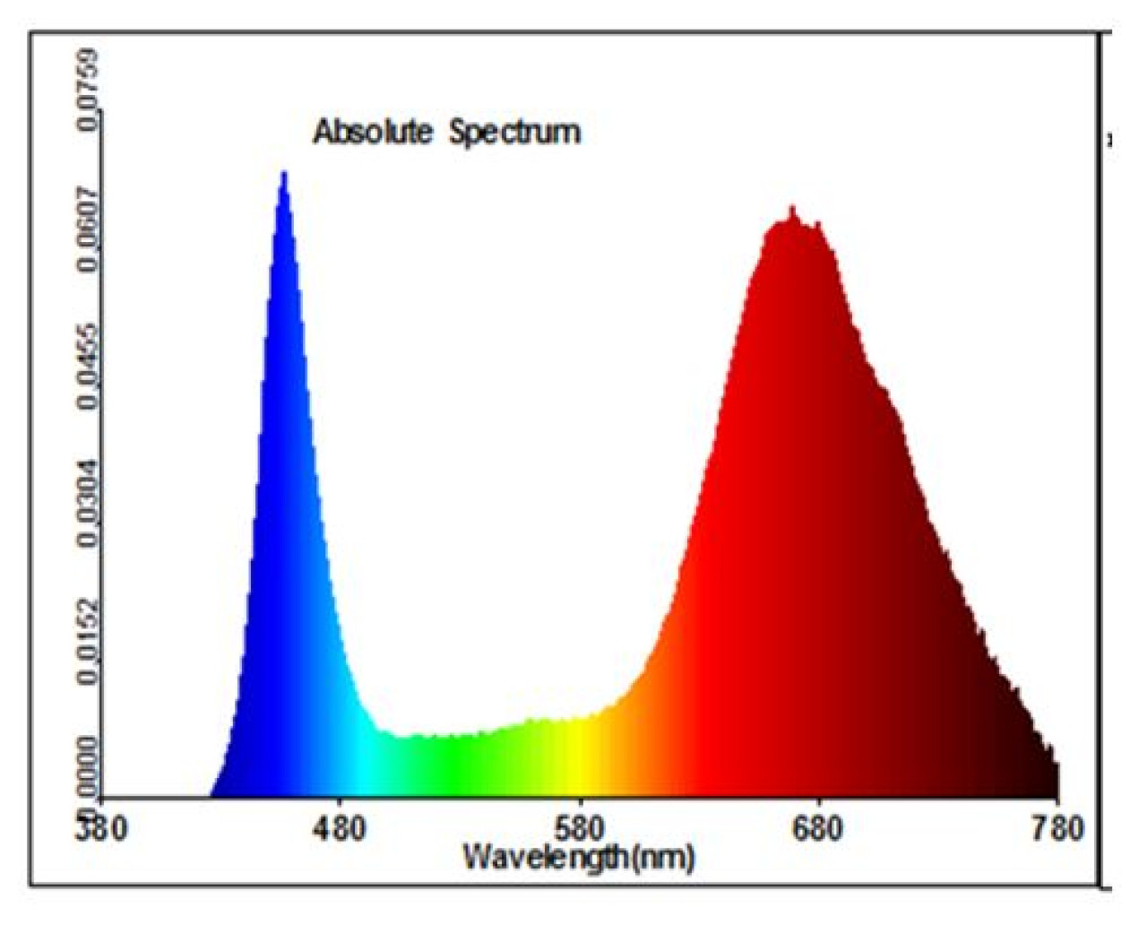 Фитолампа для растений 9W G13 Т8 Fito GROW (Red: Blue = 5:1) 220V