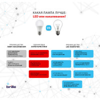 Таблиця відповідності потужностей світлодіодних ламп